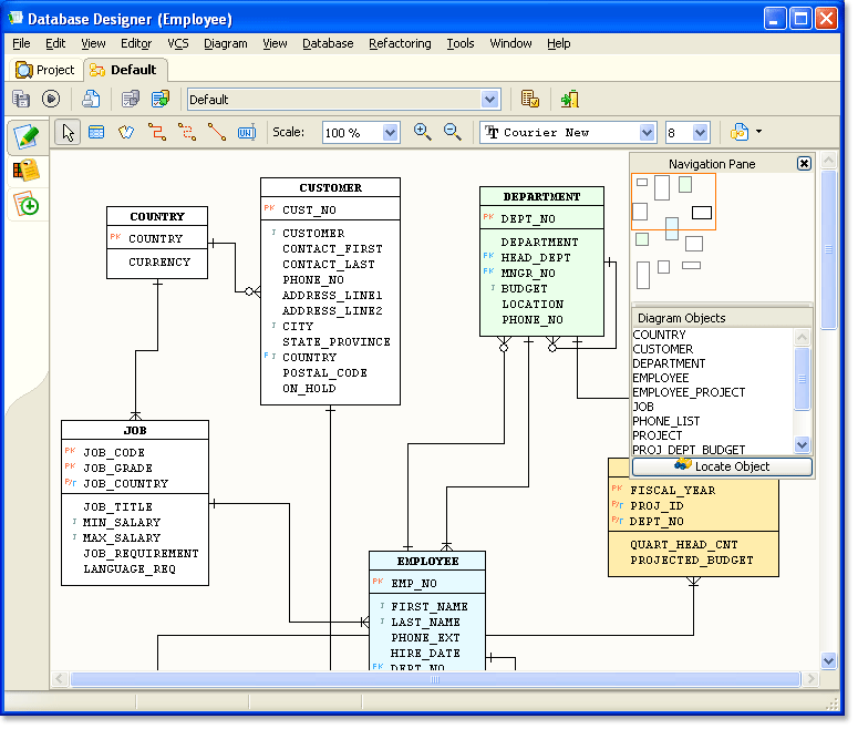 Image result for firebird SQL